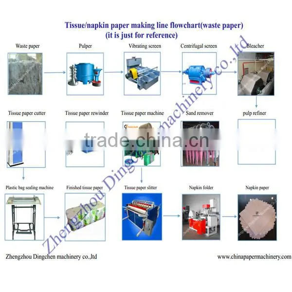 2014 Best Investment Napkin/facial Paper Making Machine With High Quality and Low Price