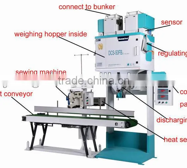 Coffee Bean Weighing and Packing Machine With Conveyor and Sewing Machine Manufacturer photo-2