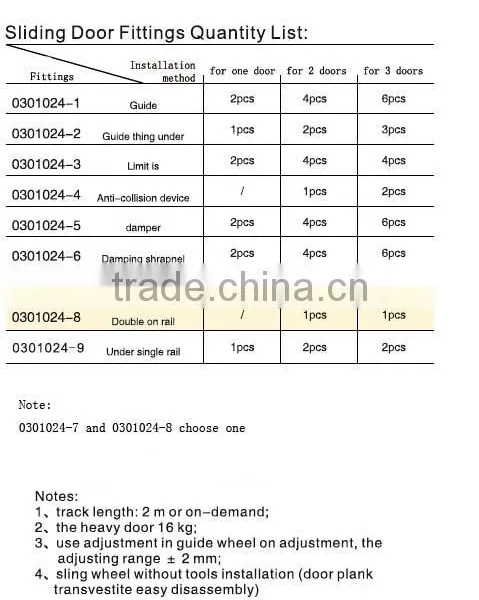 Light Type Inner-hanging Type Wardrobe Sliding Door Hardware Sliding Door Fittings photo-3