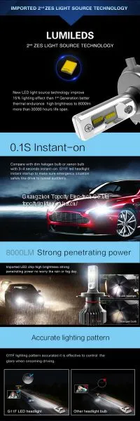 New Style Brillant Light 8000lm LED Headlight Waterproof for Cars photo-5