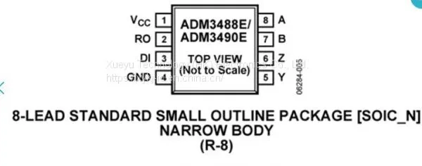 AD7685CRMZRL7 ADI NEW and ORIGINAL 17+ MSOP ESD-Protected, RS-485/RS-422 Transceiver