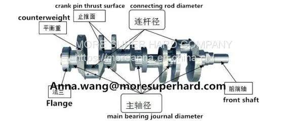 Development History of CBN Grinding Technology for Automotive Camshaft,cbn Camshaft Grinding Wheel photo-2