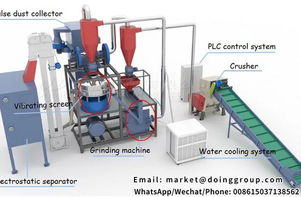 Aluminum Plastic Recycling Machine Mainly Used in Aluminum Plastic Sorting photo-5