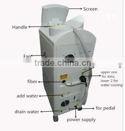 Alexandrite Laser 755nm Hair Removal Equipment /Alex Laser Hair Removal Equipment photo-3