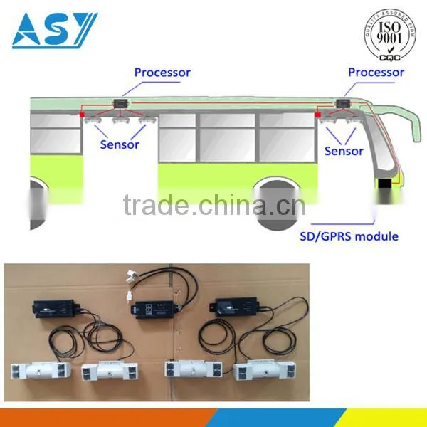 Bus Infrared Passenger Counters,digital People Counter