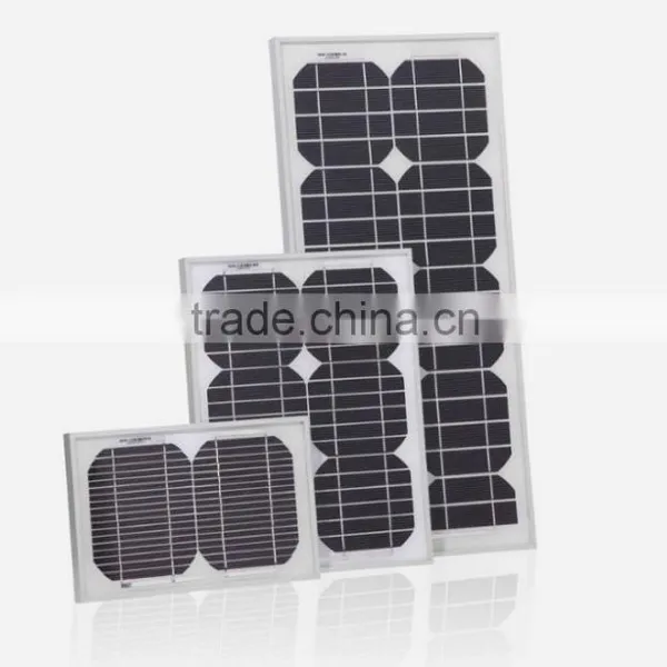 Solar Panel for Home Use photo-2