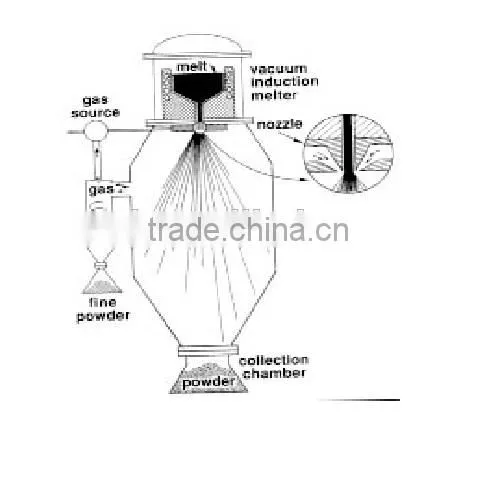 Vacuum Melting Gas Atomizing Metal Powder Furnace photo-2