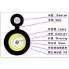FIBEROPTICS DIVISION-OPTICAL CABLE