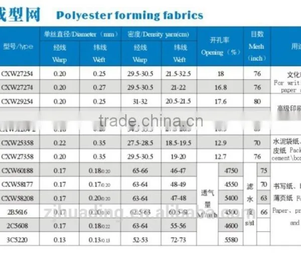 Polyester Forming Fabric photo-2