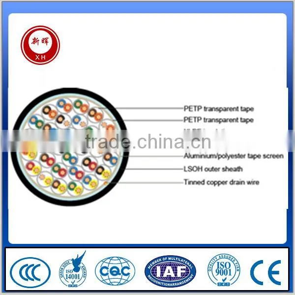 BS5308 Unarmoured Instrument Cable photo-5