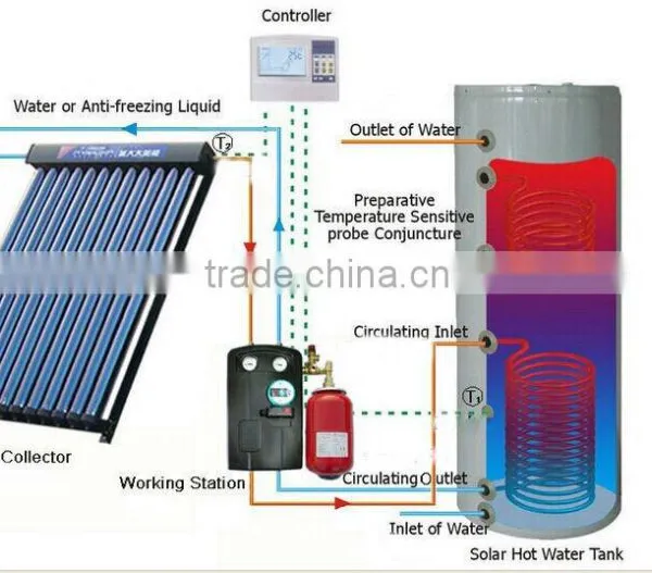 Chinese Factiory Split Pressurized Solar Water Heater System photo-4