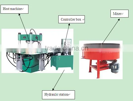 SY7502 Type Tiling Machine photo-6
