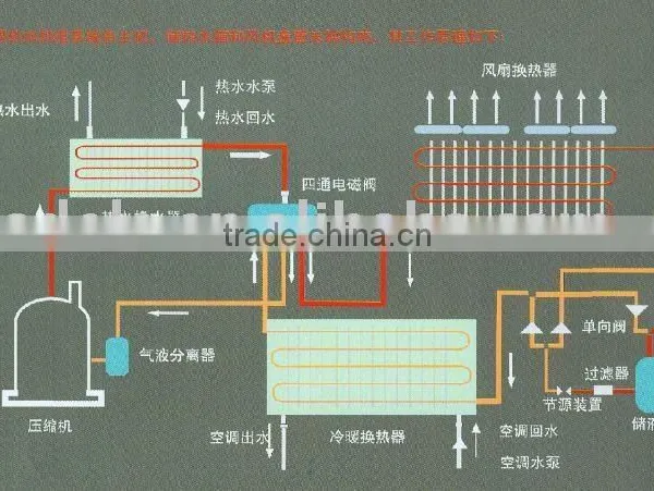 Air Source Heat Pump Water Heater