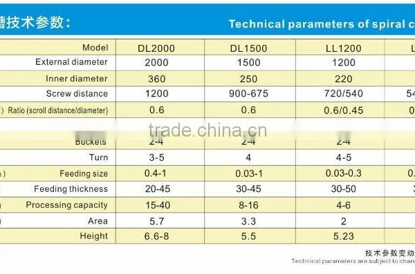 China Leading Manufactuer Provide Gravity Spiral Chute in Mineral Benefication Plant photo-3