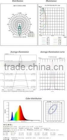 Led Downlight- 5.5-inch ,special for Commercial Lighting,indoor Lighting,residential Lighting. photo-6