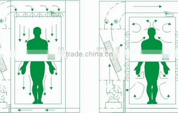 Cleanroom Auto Air Shower For Bio Pharmaceutial Workshop Model AS-1P1S AS-2P2S photo-2