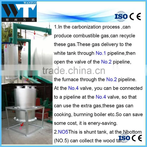 High Quality Olive Tree Branch Carbonizing/carbonzation Furnace photo-4