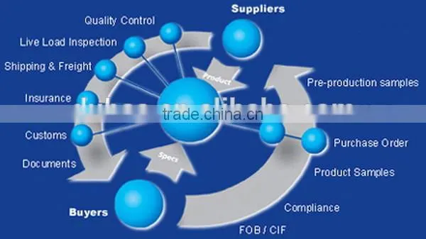 Yiwu Import Export Agents Wanted With More Years Experience,Souring/Purchasing/Buying Agent photo-2