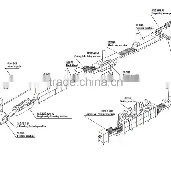 Automatic Hot Selling Instant Noodles Making Machine photo-4