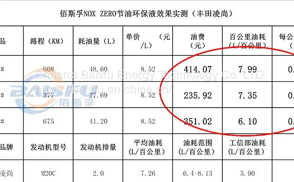 Improve Engine Power Performance photo-3