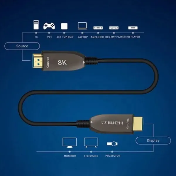 OEM Factory Wholesale 8K Fiber Optic HDMI 2.1 AOC-Active Optical Cable-AM to AM,48Gbps,HDR, EARC, Durable TPU Jacket photo-3