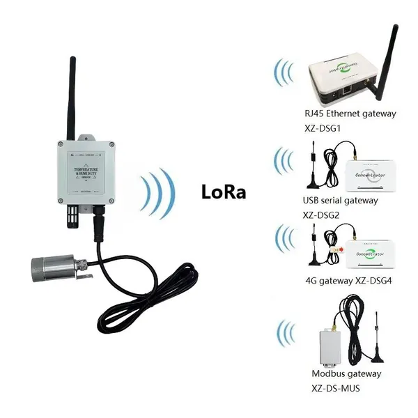LoRa Agriculture Sensor 3-in-1 Wireless Temperature Humidity and Carbon Dioxide Sensor for Greenhouse CO2 Monitoring photo-4