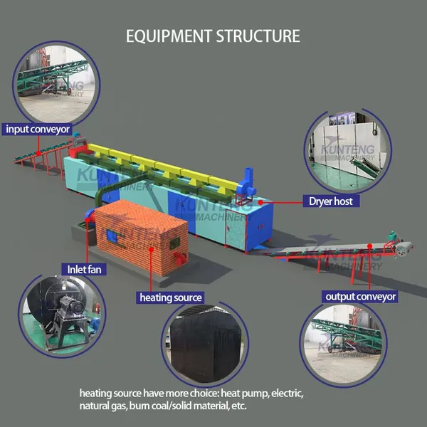 High Efficiency Mesh Belt Coconut Meat Jute Grass Alfalfa Dryer Industrial CBD Drying Equipment EPC photo-4