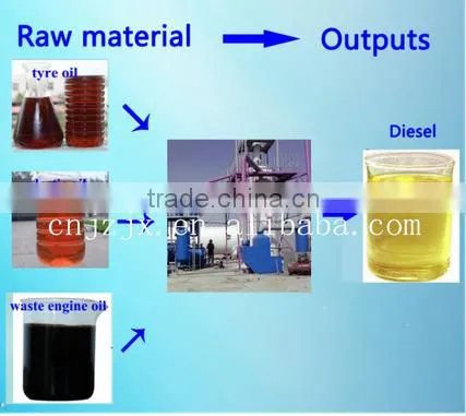 Plastic Pyrolysis Equipment Machinery Waste Tire Recycling Machine Used Energy Oil Recovery Machine photo-4