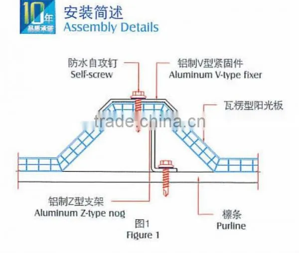 100% Virgin Material PC Corrugated Sheet With Ten Years Warranty photo-5