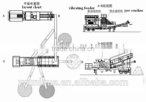 Widely Used Mobile Crusher in Mining Stone Crushing for Sale photo-3