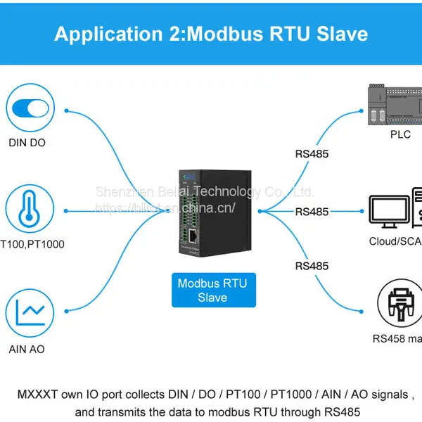 BLIIoT M230E 4AI Dual Ethernet Data Acquisition IO Module photo-4