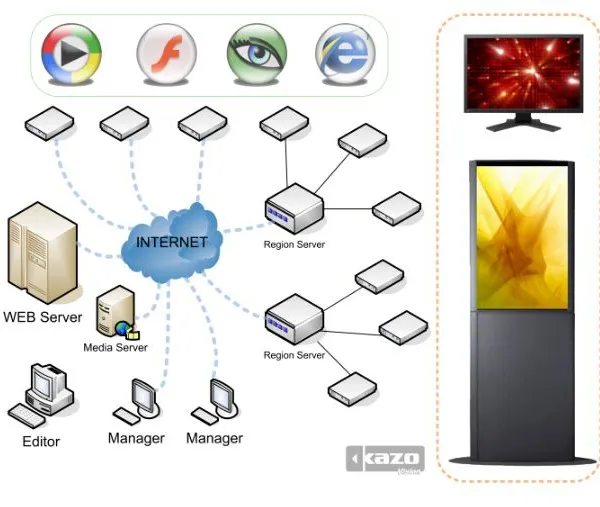 Digital Signage System photo-3