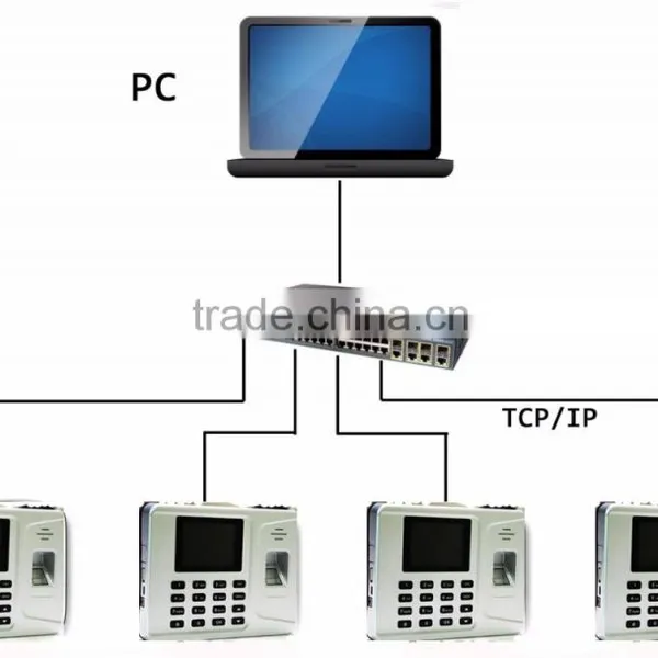 Realand AF261 RFID Card Biometric Fingerprint Time Attendance System With FREE SOFTWARE photo-2