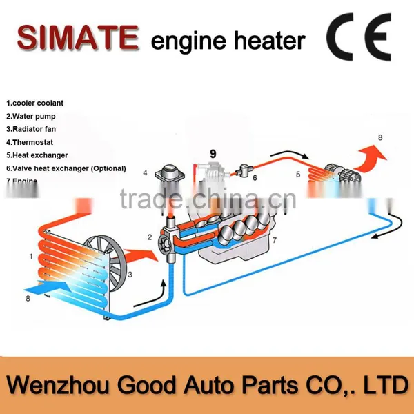 Webasto Car Heater 12/24v Gasoline Heater Car Water Parking Heaters photo-5