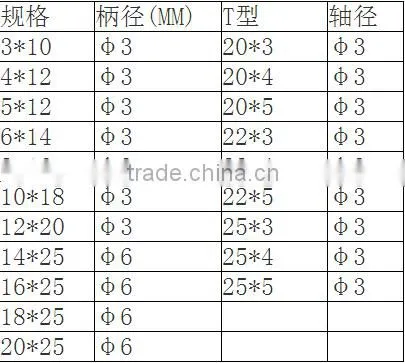 Elartic Sponge Polishing Grinding Head With High Quality photo-6