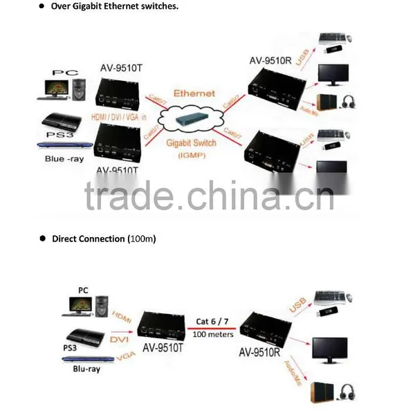 HDMI Extender photo-6