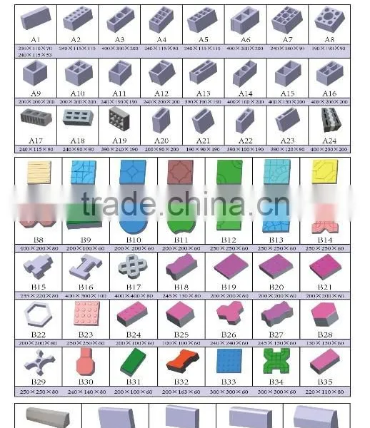 China Dongyue Machinery Group Complete Project of Auto Brick Manufacturing Plant photo-5