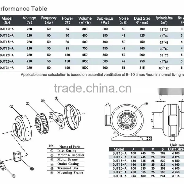 DJT Series Centrifugal Inline Duct Fan photo-4