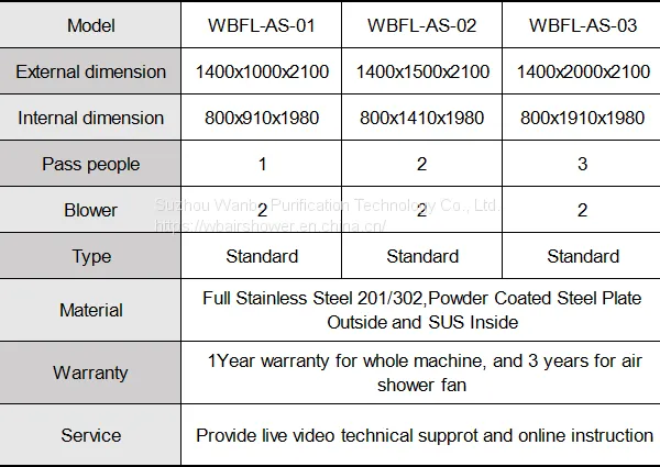 Wan Bo Air Shower GMP Standard Professional Manufacturer For Air Shower Clean Room photo-3