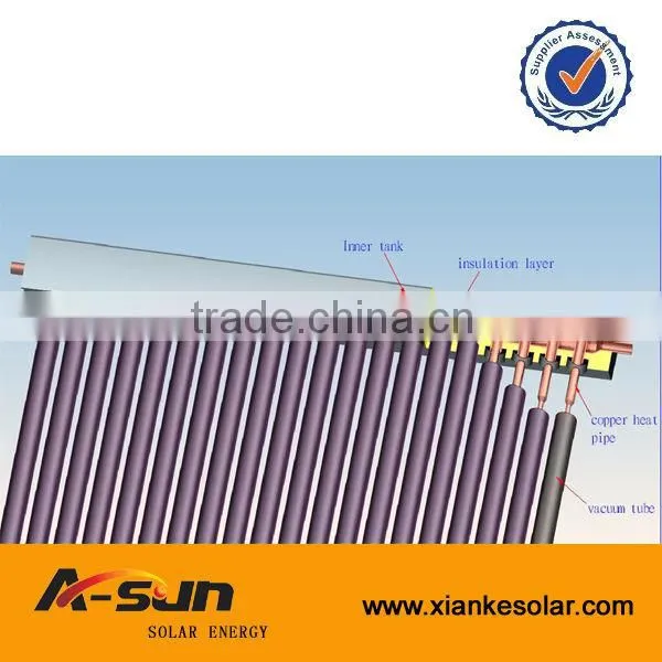 Pressurized 58mm 1800mm Heat Pipe Solar Vacuum Tubes photo-4
