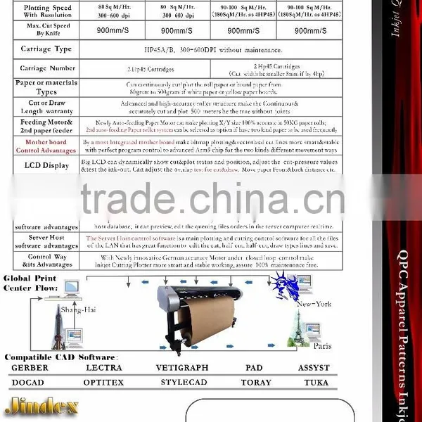 QPC Apparel Patterns 2 in 1 Inkjet Cutter JD-QPC photo-2