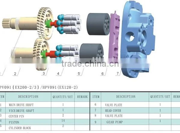 HPV091 Excavator Pump Parts photo-2