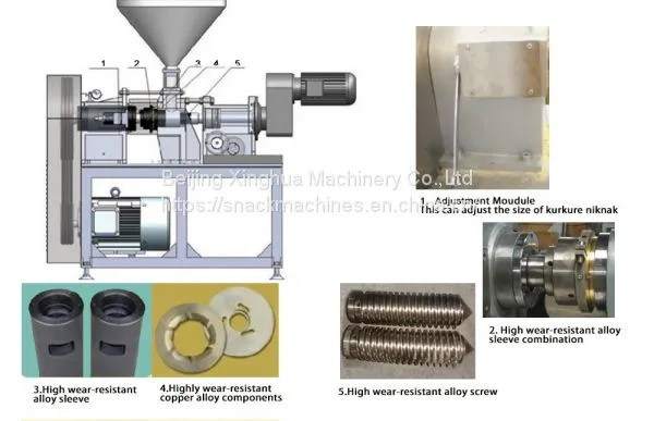 How To Manufacture Kurkure From Rotary Head Extruder? photo-3