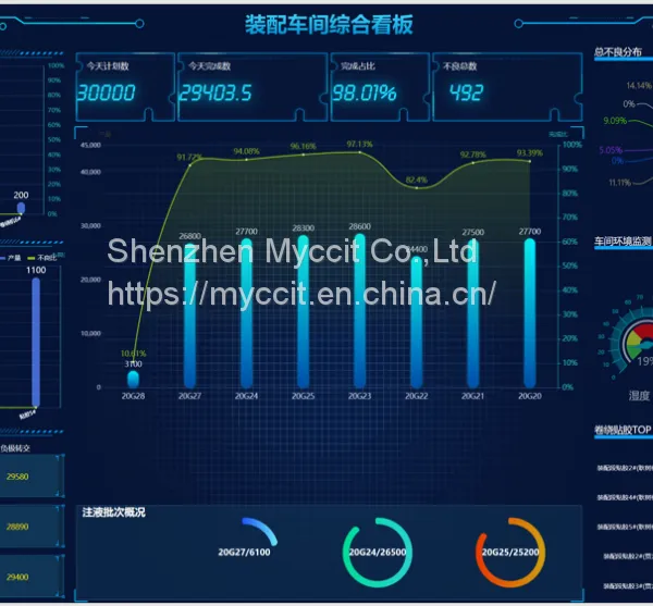 Intelligent manufacturing solutions and design implementation