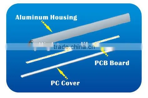 Ultra Slim Gapless Connectable 25w 1200mm 4000k Led Hanging Light, Supermarket Light, Led Light Pendant photo-6