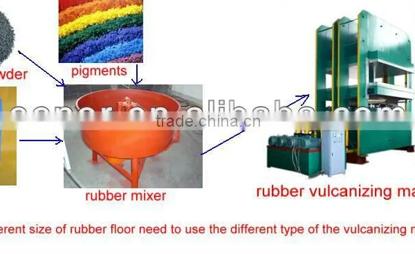 High Quality Rubber Flooring Brick Vulcanizing Press Machine photo-3