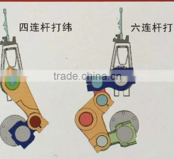 High Speed Automatic Weaving Loom/textile Power Loom/industrial Weaving Looms photo-2
