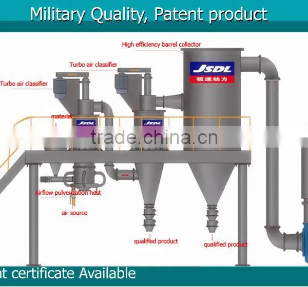 Low Gas Consumption Commercialized Coffee Bean Pulverizer photo-2