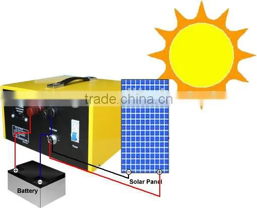 1000w Portable Solar Power System With External Battery photo-2