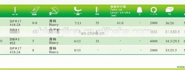 Synchronous Feed Heavy Duty Lockstitch Sewing Machine for Shoes photo-6